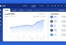 مراجعة PropFundHub 2026 - منصة مقارنة شركات التداول الممول